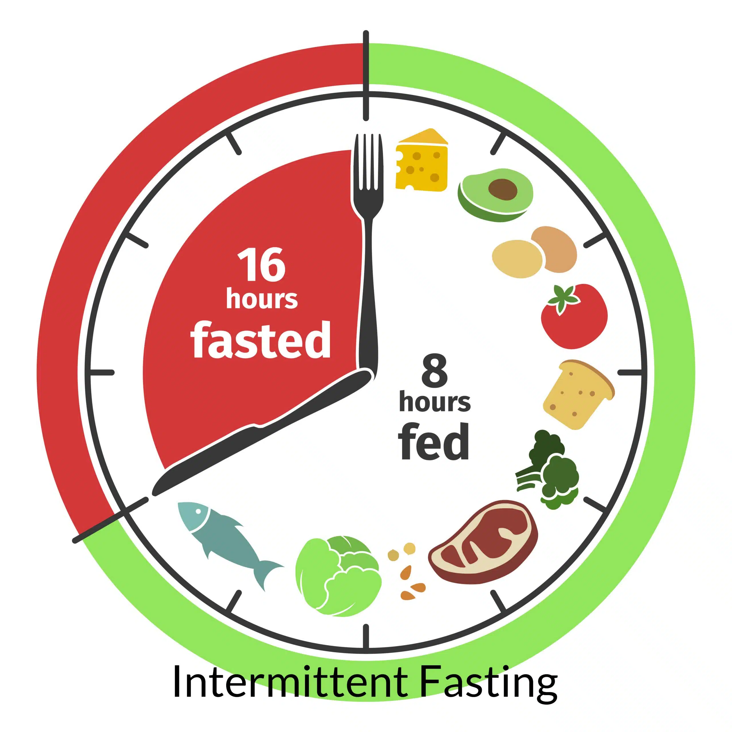 intermitting fasting